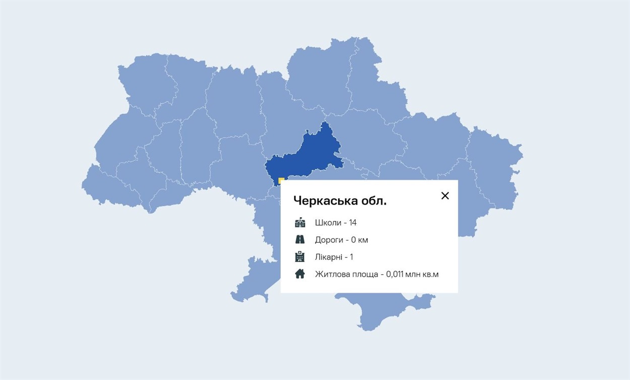 В Черкаській області постраждало від руйнувань 14 закладів освіти.