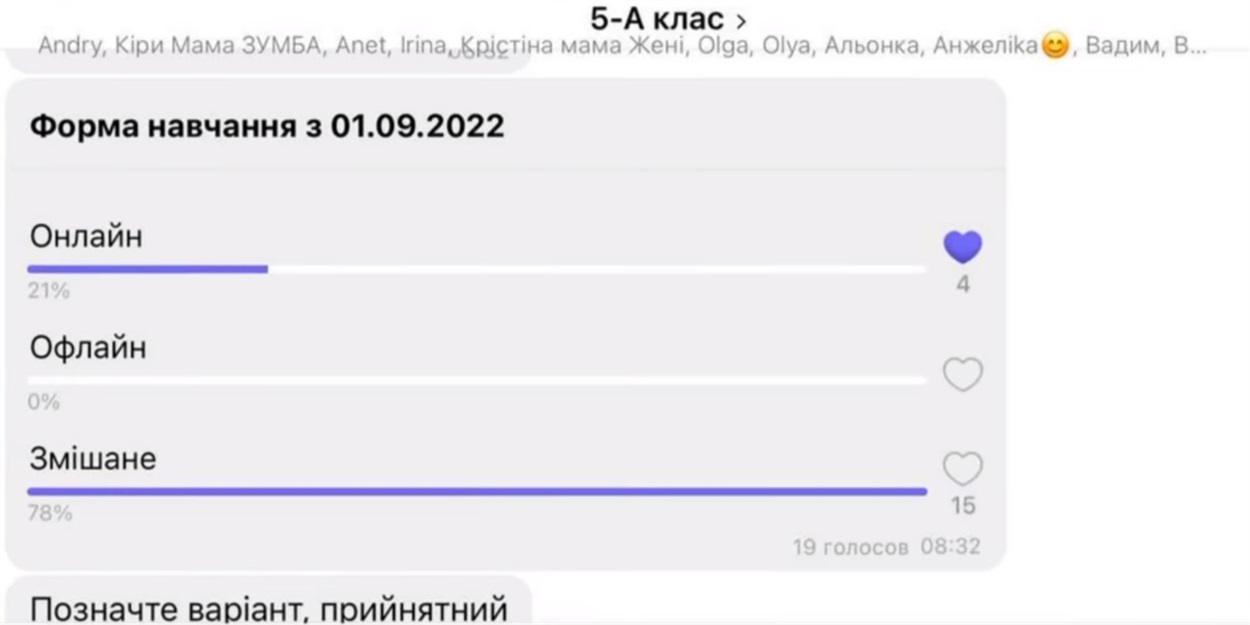 Умань, голосування