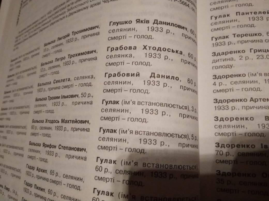 жертви Голодомору 