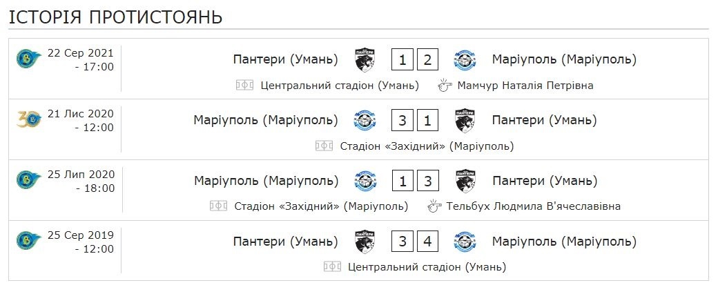 Уманські Пантери 