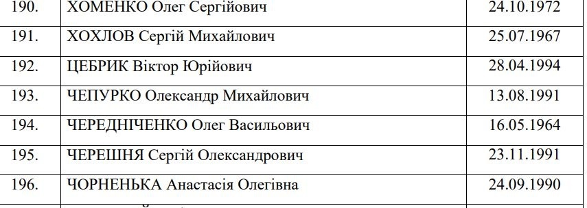 Чепурко Олександр Умань Азов 