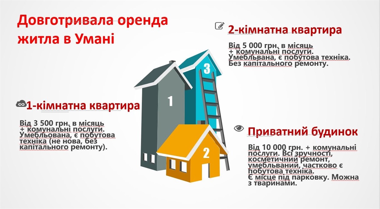Квартира в Умані оренда