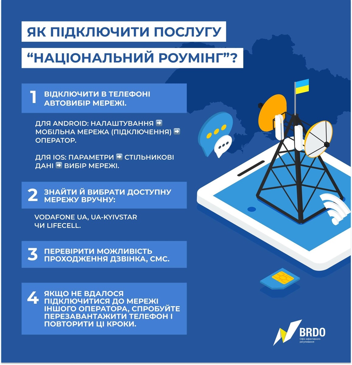 національний роумінг