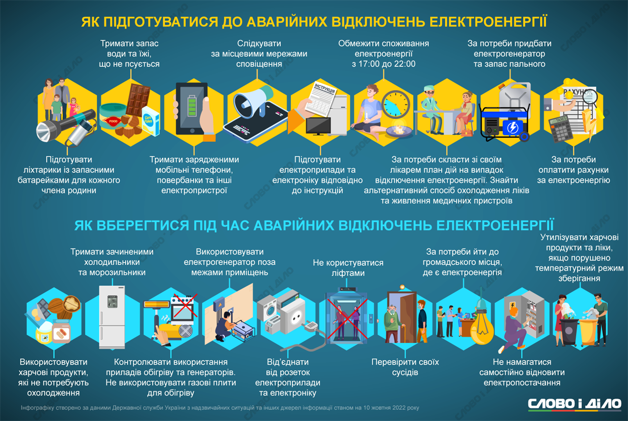 як підготуватися до відключень електроенергії