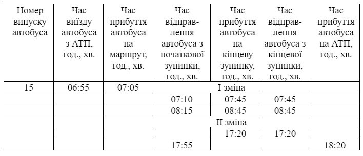 Умань, автобуси