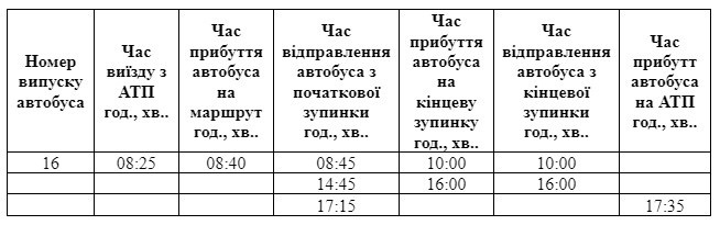 Умань, автобуси