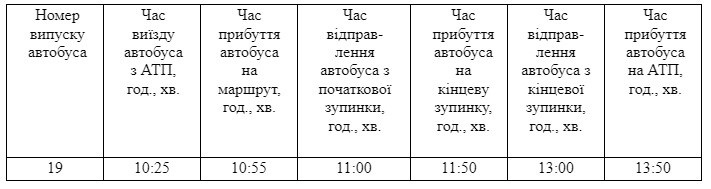 Умань, автобуси