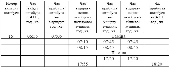 Умань, автобуси
