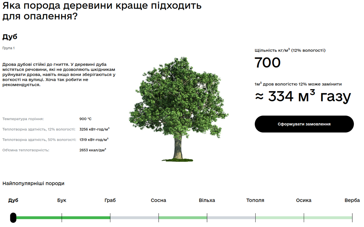 дрова які дають найбільше тепла