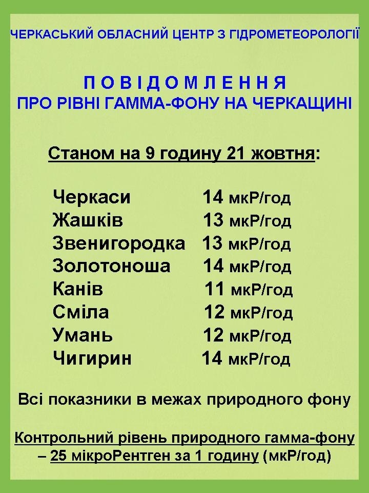 радіаційний фон 