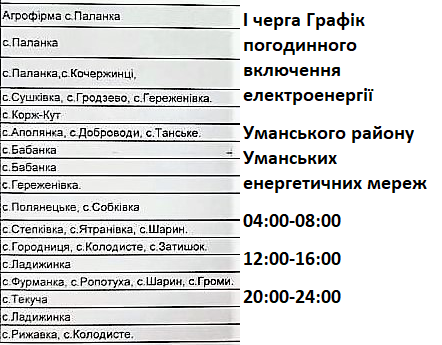 1 черга Уманський район