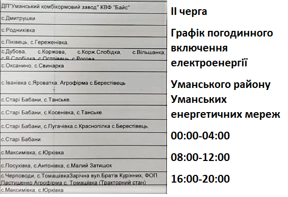 2 черга Уманський район