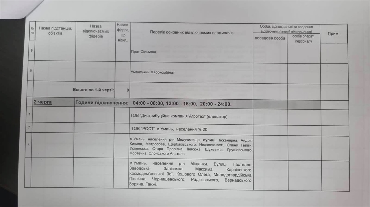 Умань, світло, вимкнення, графік
