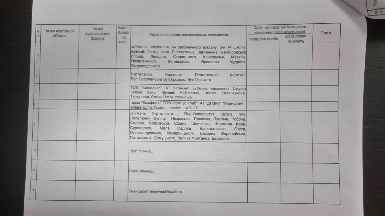 Умань, світло, вимкнення, графік