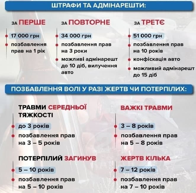 штрафи за нетверезе водіння 