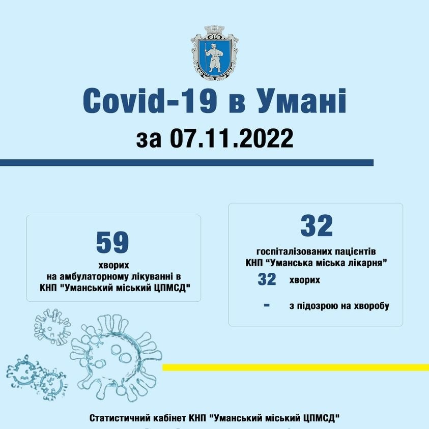 ковід в Умані 