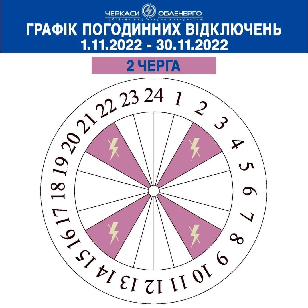 Умань, графіки відключень електроенергії