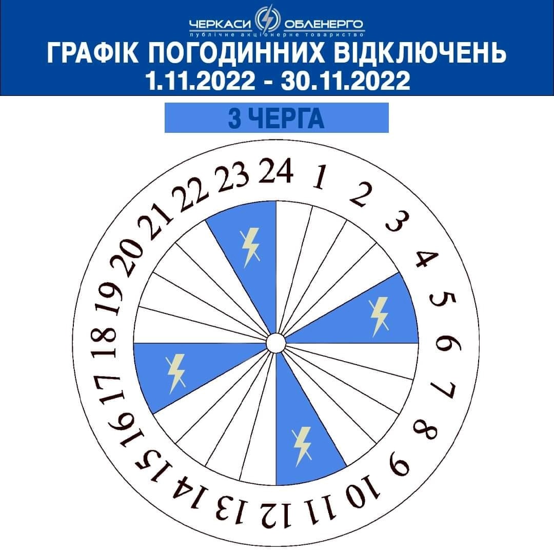 Умань, графіки відключень електроенергії