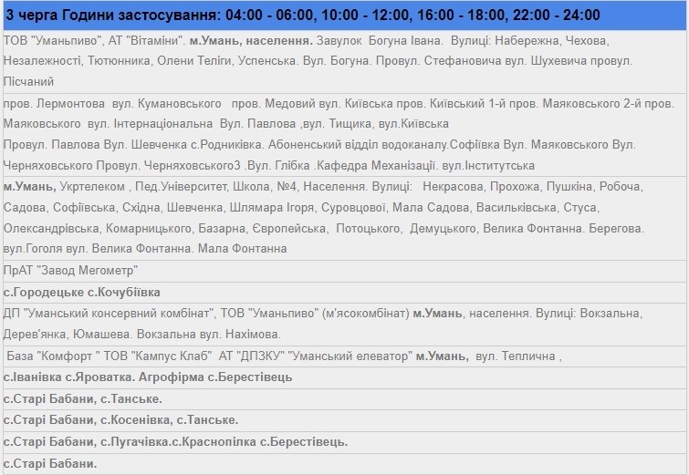 Умань, графіки відключень електроенергії