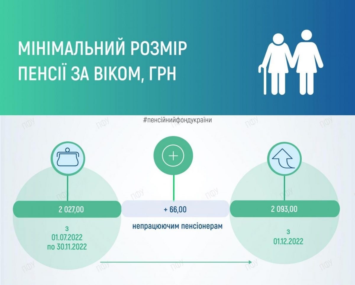 Доплати ПФУ 1