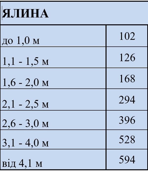 ціни на ялини 