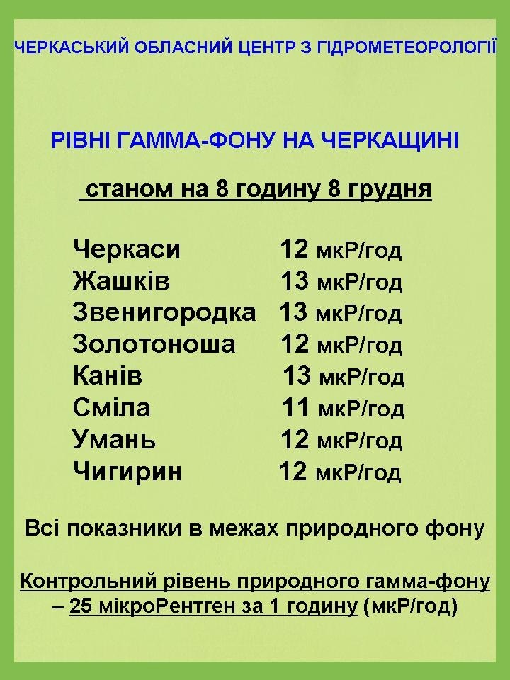 рівень радіації 