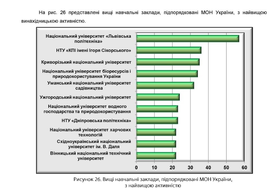 Умань, УНУС