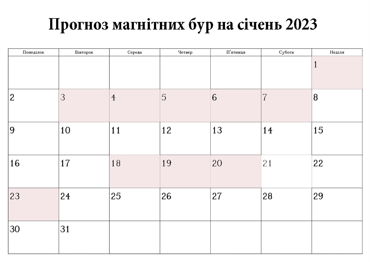 Умань, магнітні бурі