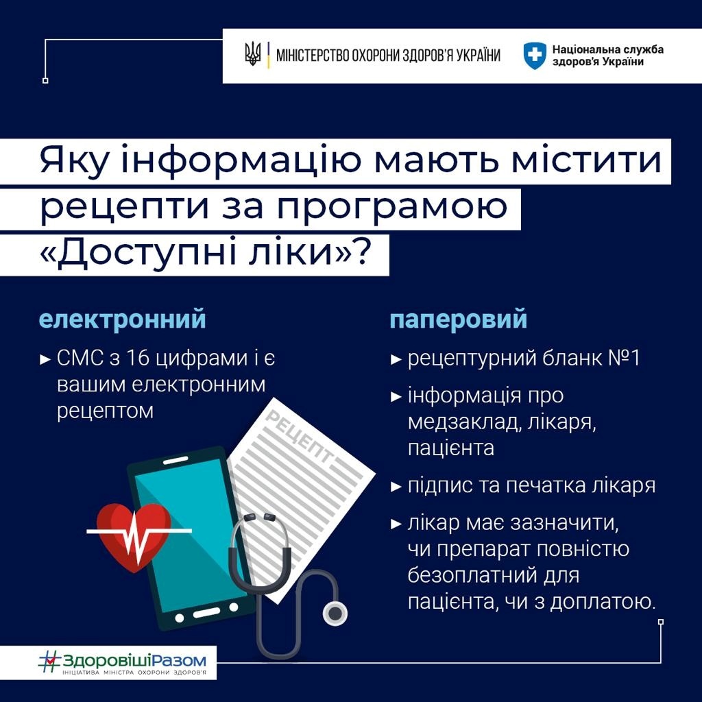 Умань, доступні ліки