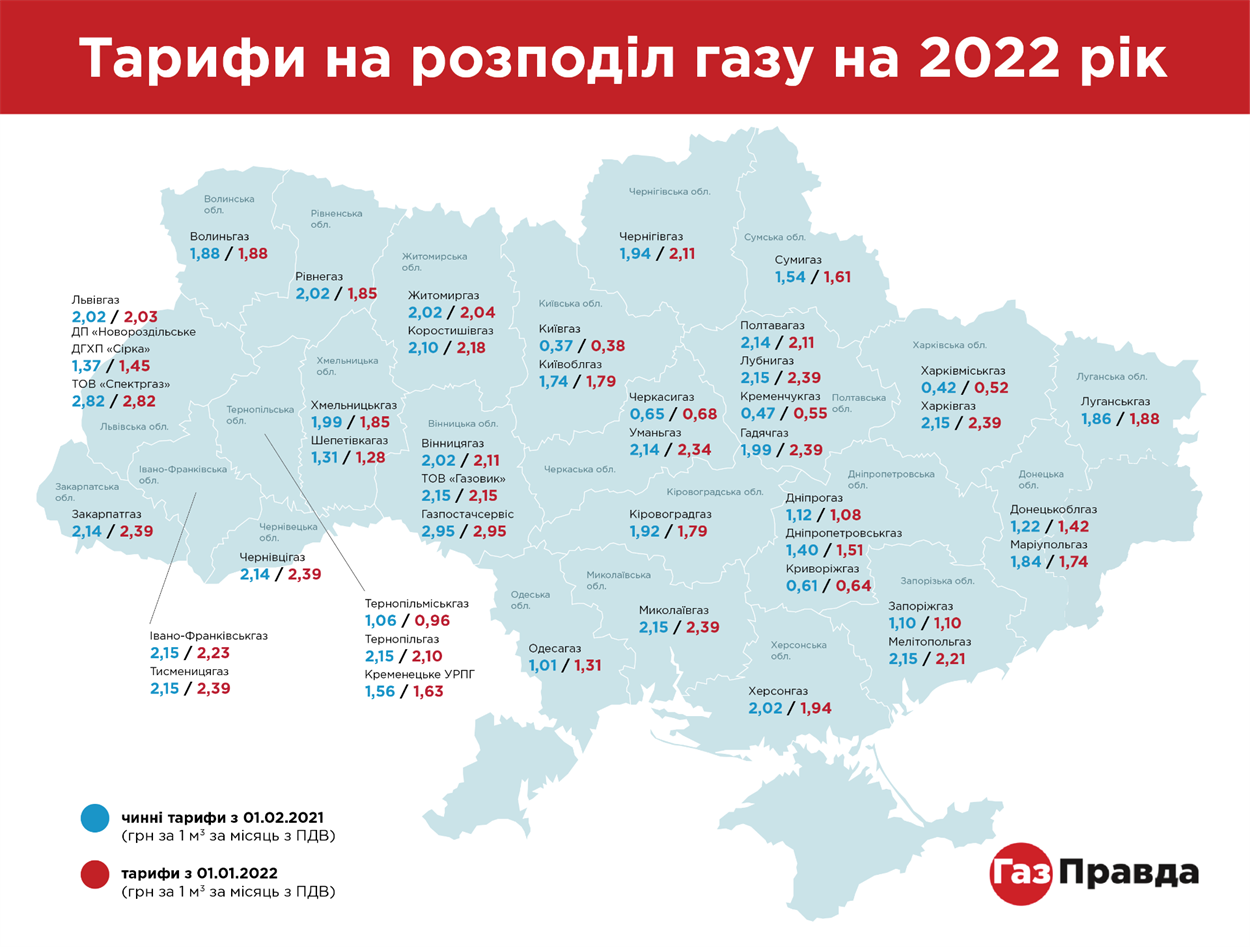 тарифи 2022