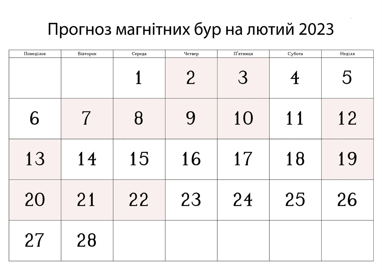 Умань, магнітні бурі