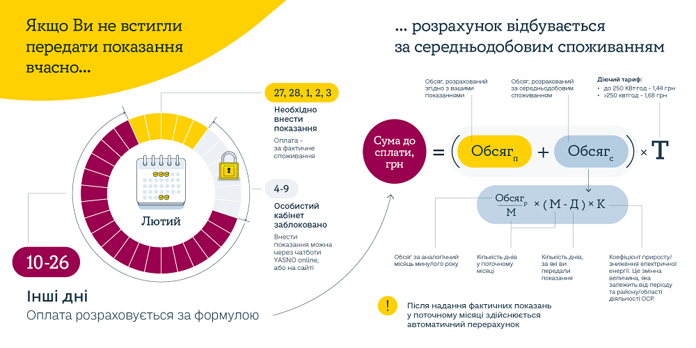 зразок розрахунку