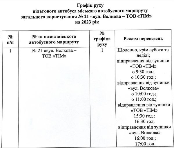 графік 