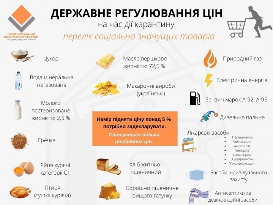 перелік 