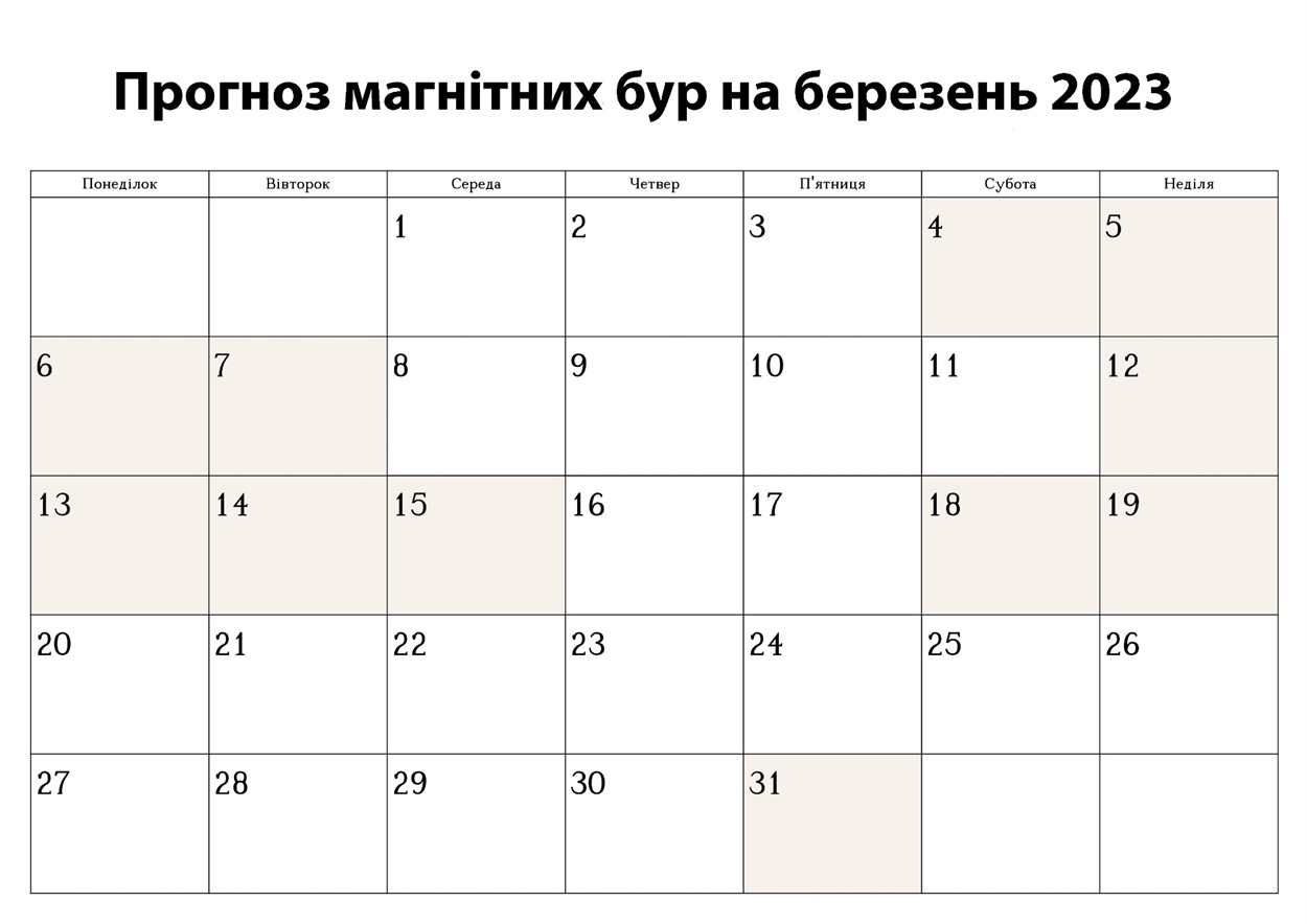 Умань, магнітні бурі, прогноз