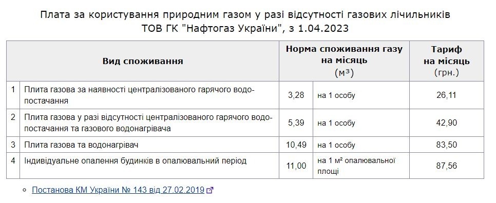 таблиця 2