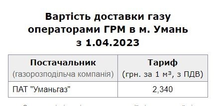таблиця 3