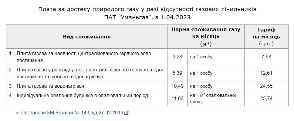 таблиця 4