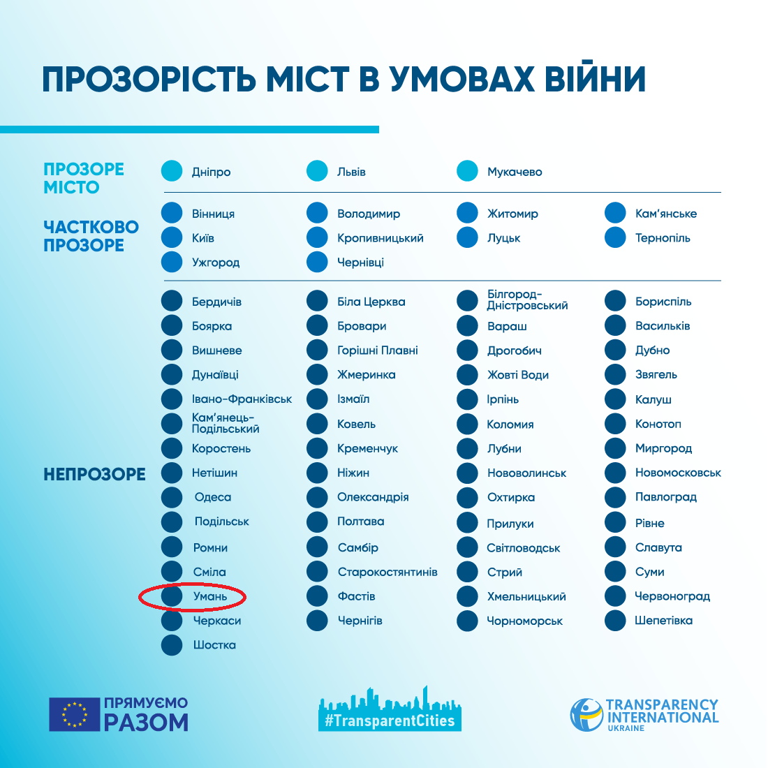 рейтинг