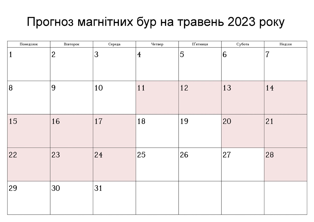 Умань, графік магнітних бур