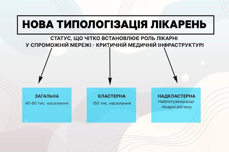 нова типологізація лікарень