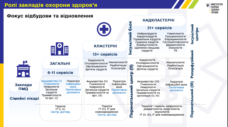нові лікарні 