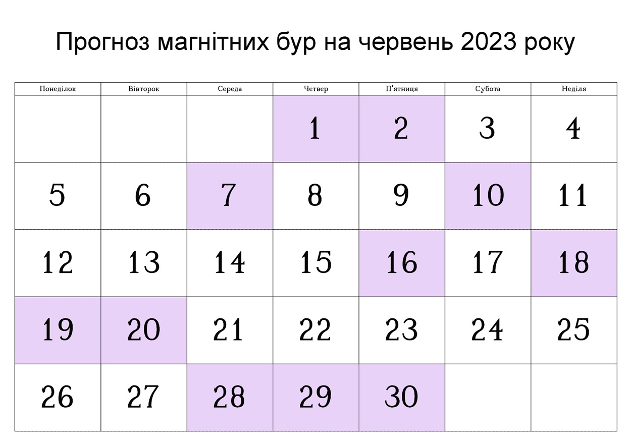 Умань, магнітні бурі на червень
