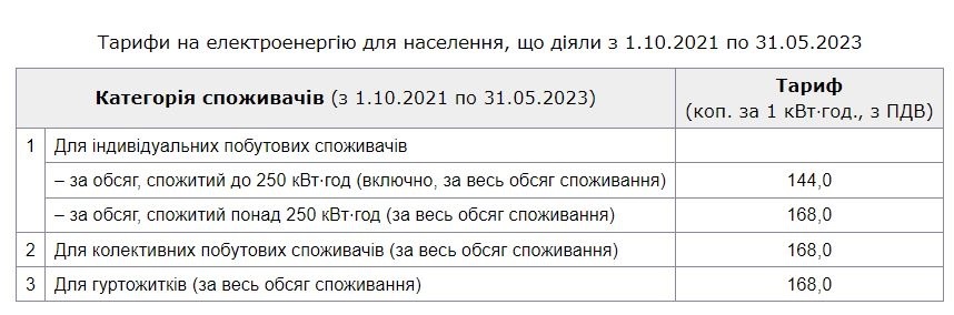 старий тариф