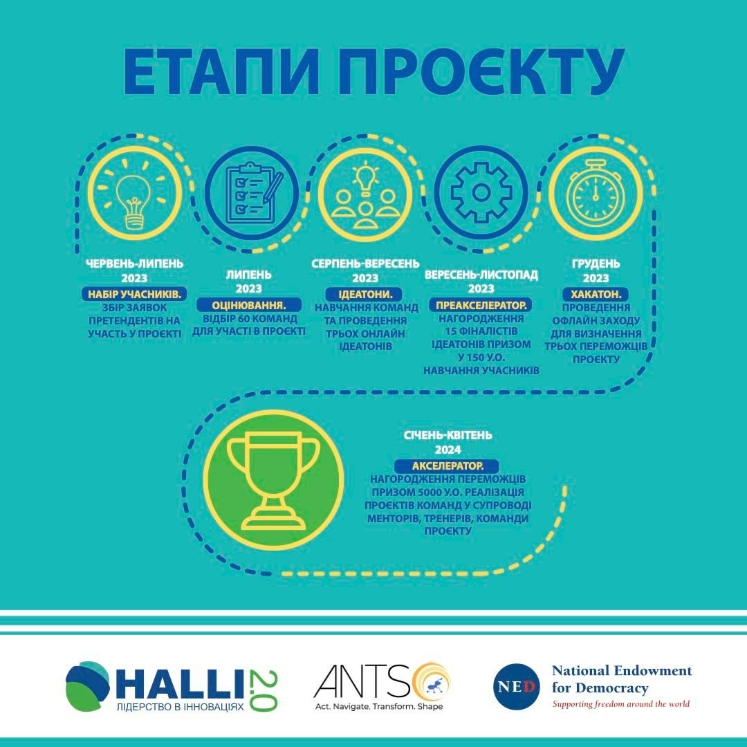 Умань, HALLI 2.0
