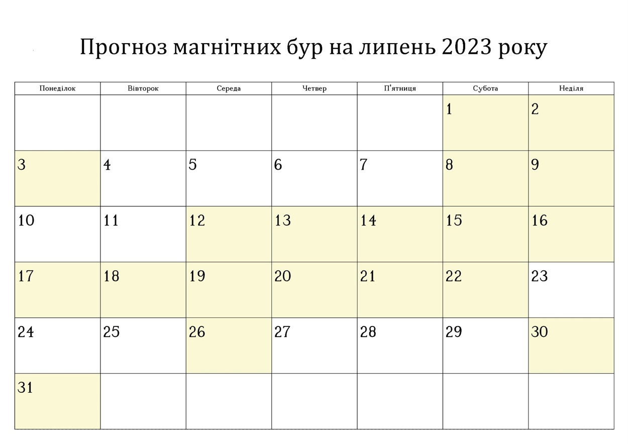 Умань, магнітні бурі