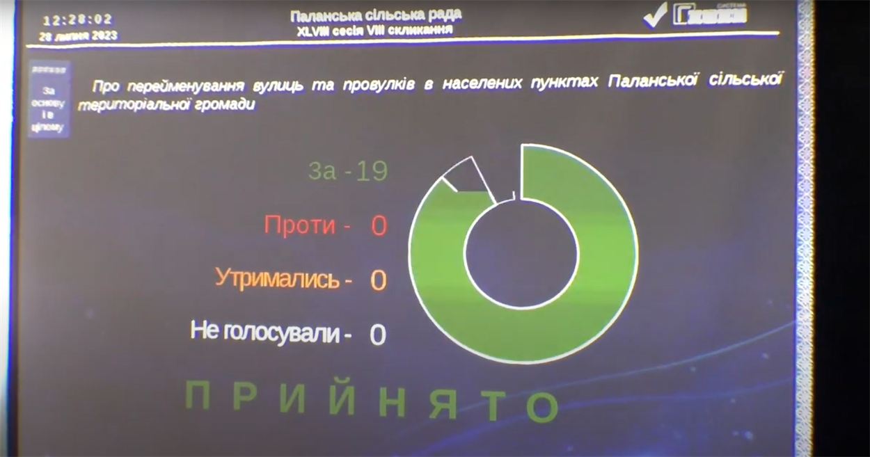 Умань, Уманщина, перейменування вулиць