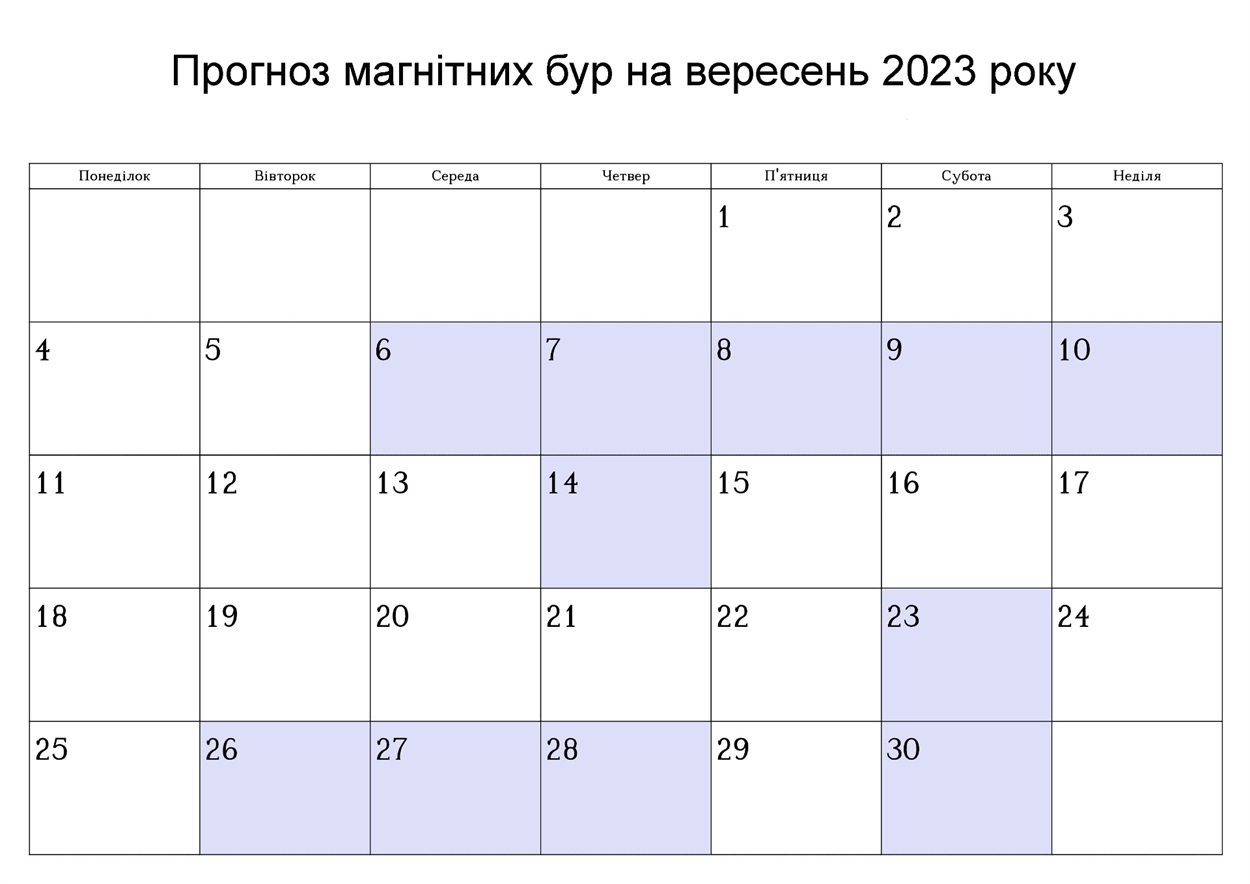 Умань, магнітні бурі