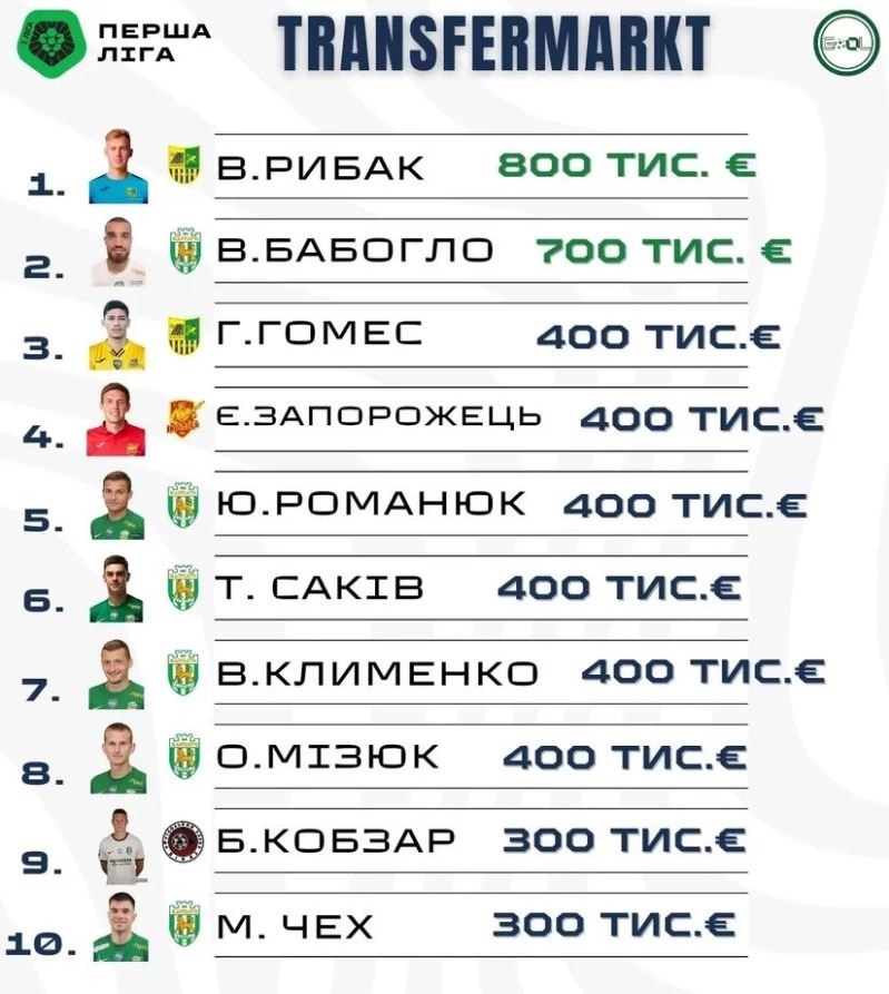 топ 10 