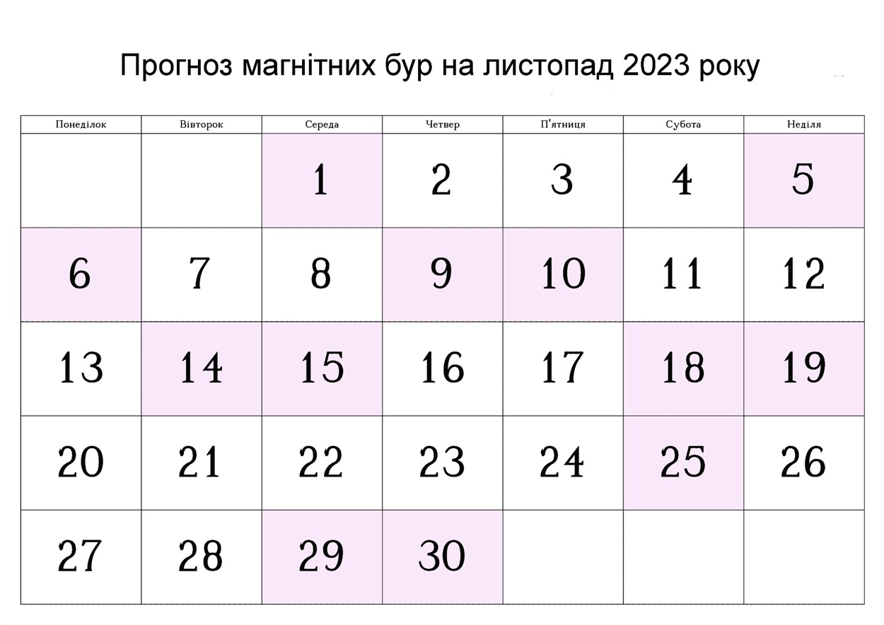 Умань, магнітні бурі